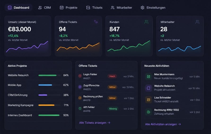 Business Dashboard Preview